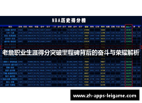 老詹职业生涯得分突破里程碑背后的奋斗与荣耀解析