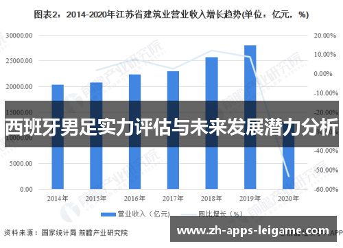 西班牙男足实力评估与未来发展潜力分析
