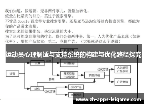 运动员心理调适与支持系统的构建与优化路径探究