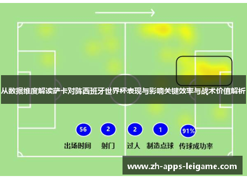 从数据维度解读萨卡对阵西班牙世界杯表现与影响关键效率与战术价值解析